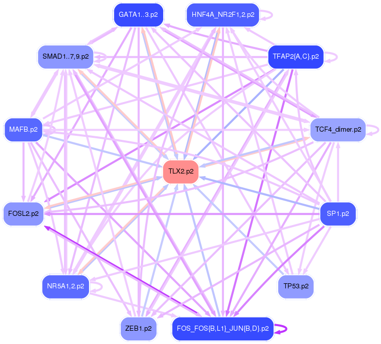 PNG image of the network