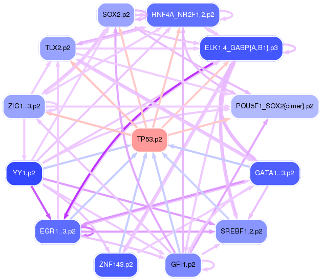 PNG image of the network
