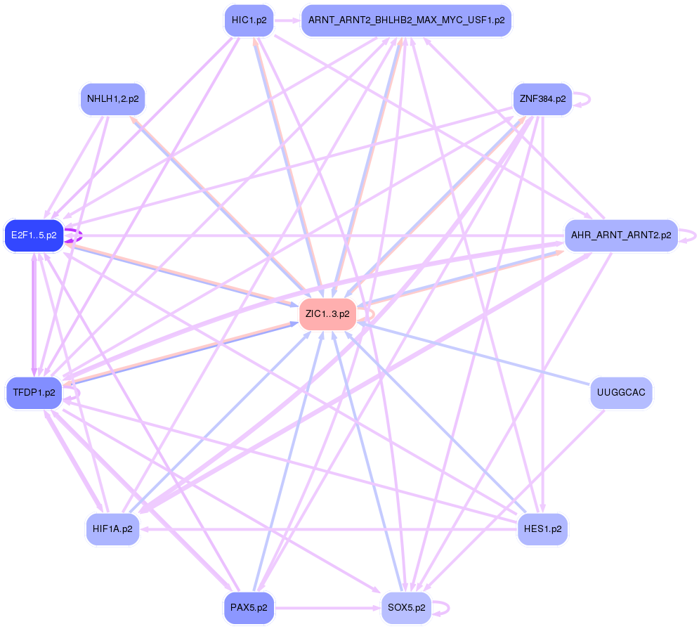 PNG image of the network