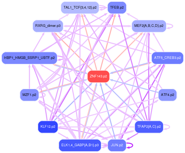 PNG image of the network