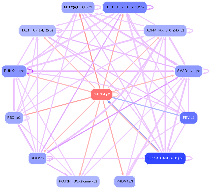 PNG image of the network