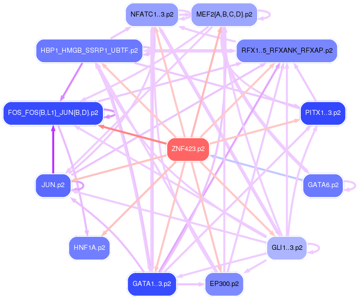 PNG image of the network