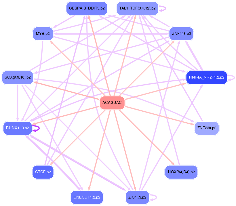 PNG image of the network