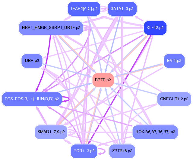 PNG image of the network