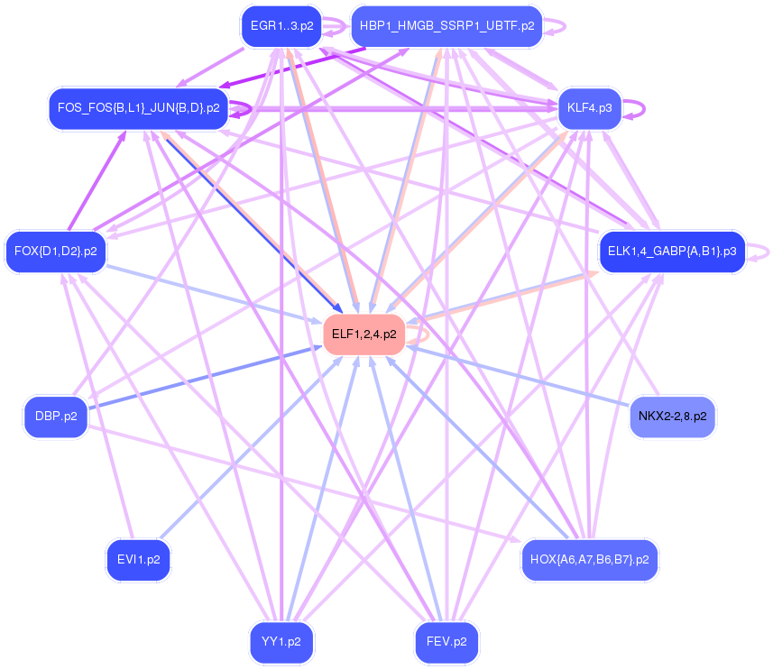 PNG image of the network
