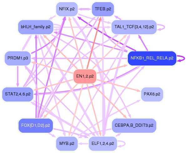 PNG image of the network