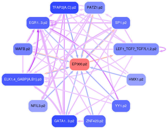 PNG image of the network