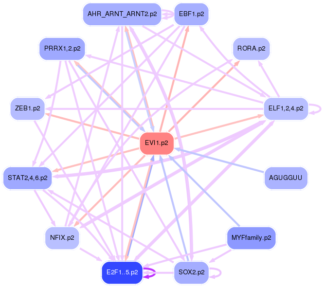 PNG image of the network