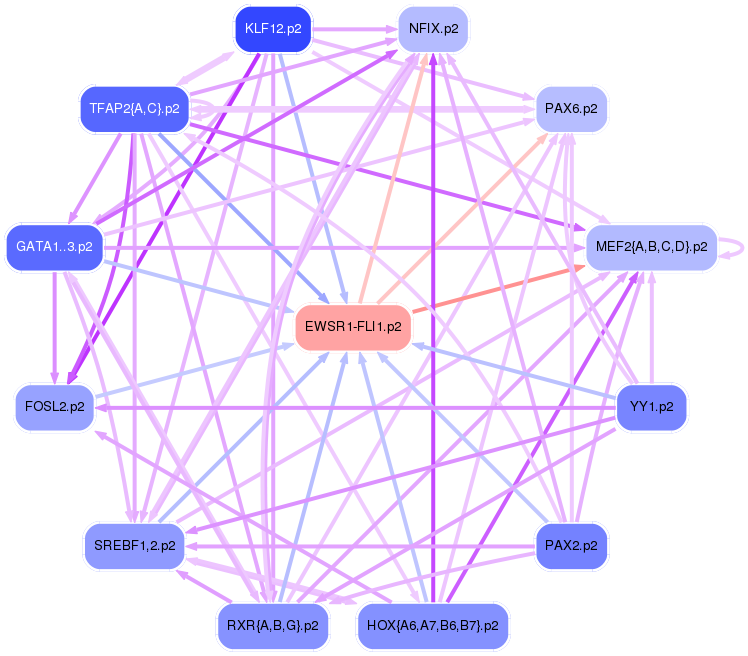 PNG image of the network