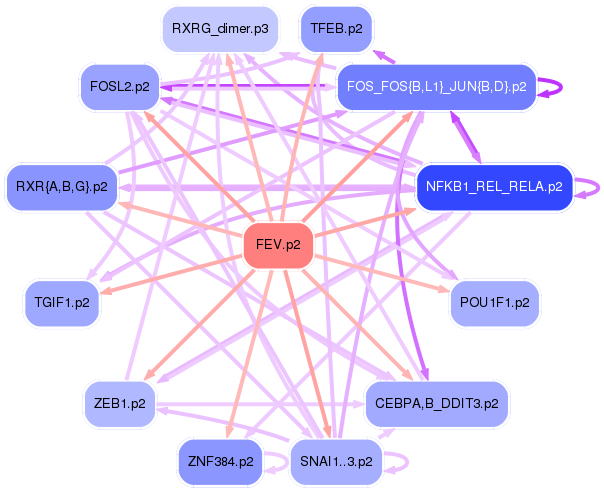 PNG image of the network