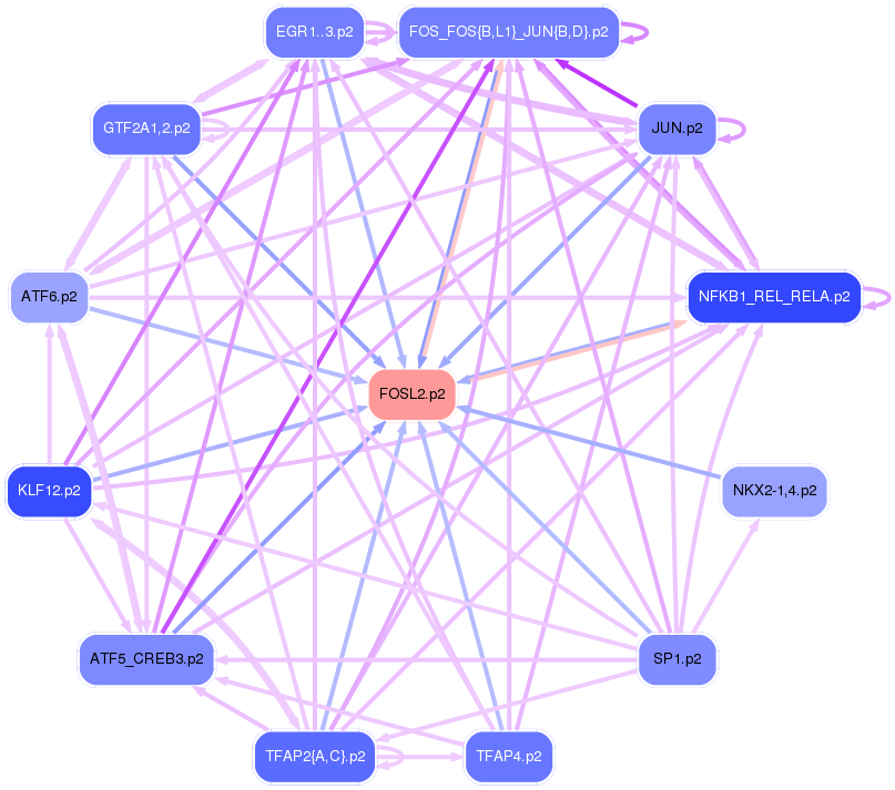 PNG image of the network