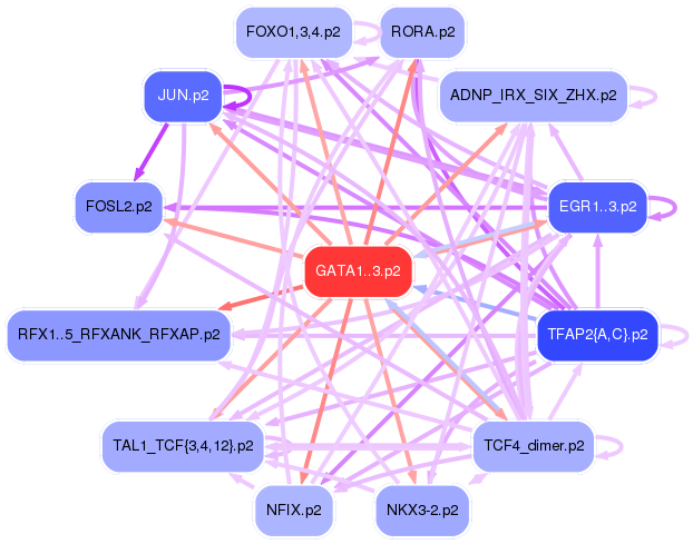PNG image of the network