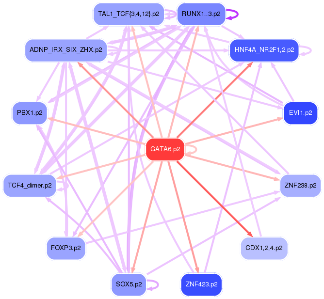 PNG image of the network