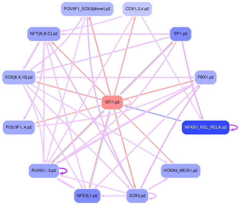 PNG image of the network