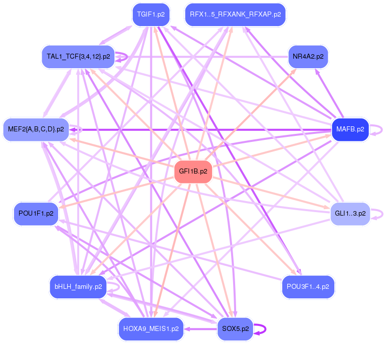 PNG image of the network