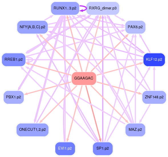PNG image of the network