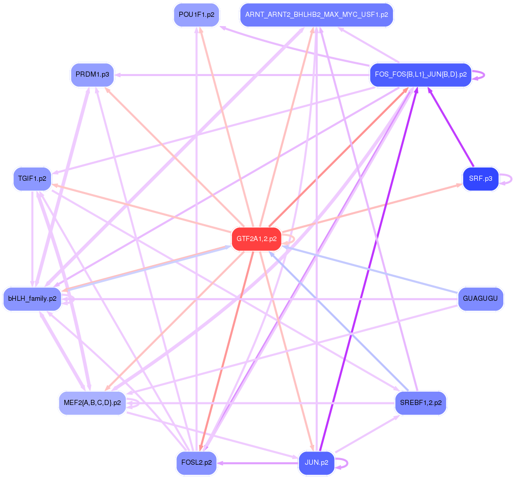 PNG image of the network