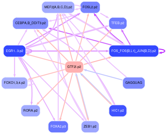 PNG image of the network