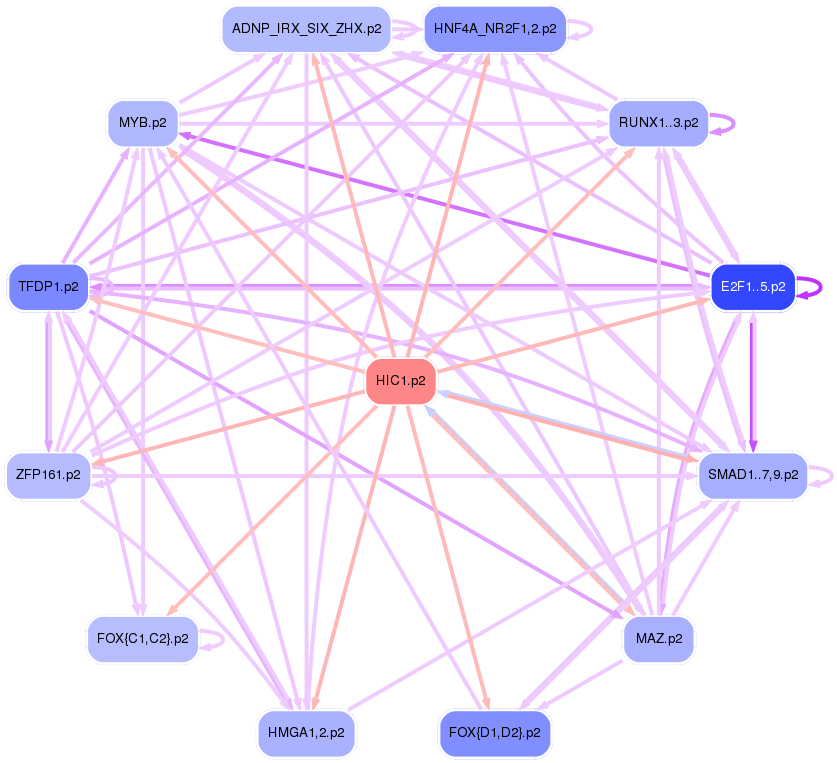 PNG image of the network