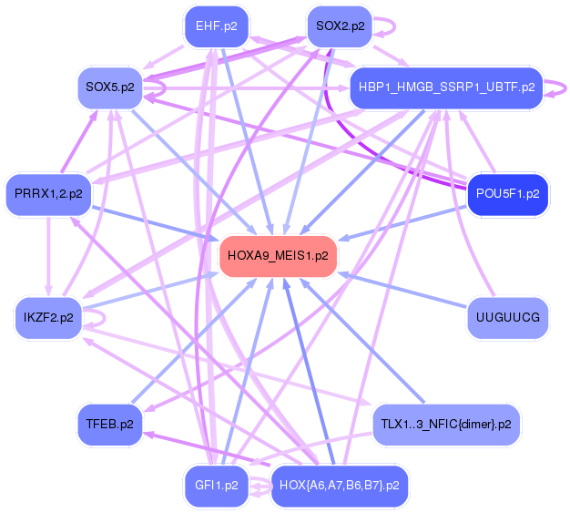 PNG image of the network
