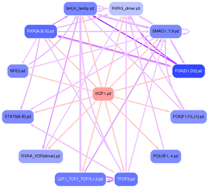 PNG image of the network