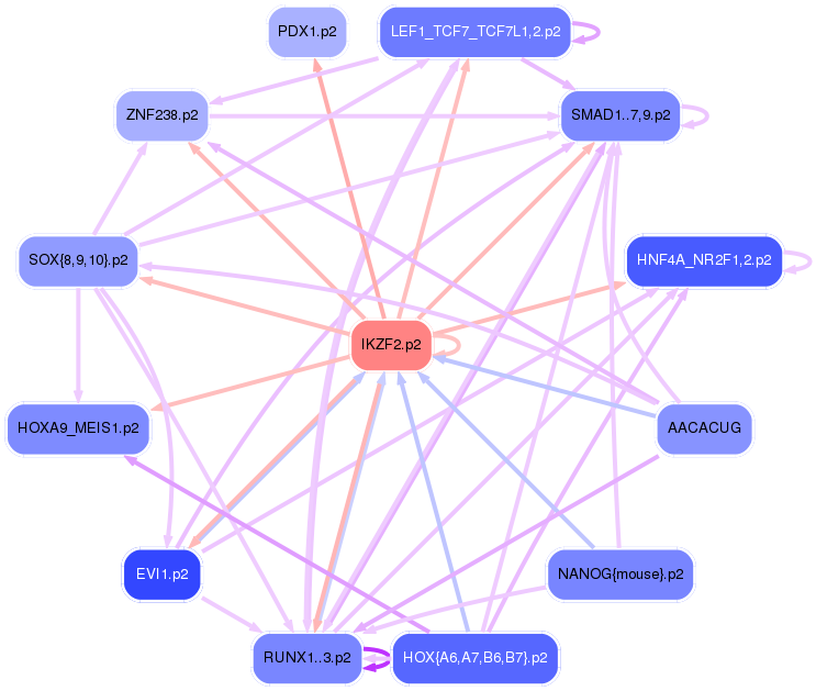 PNG image of the network