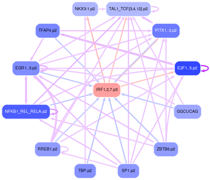PNG image of the network