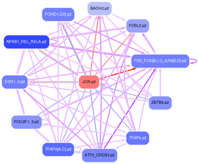 PNG image of the network
