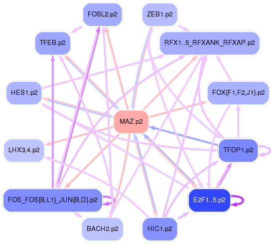 PNG image of the network