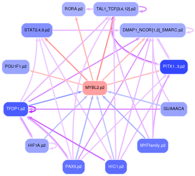 PNG image of the network