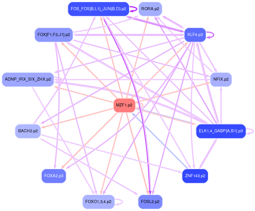 PNG image of the network