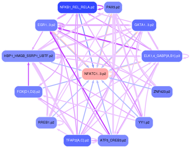 PNG image of the network