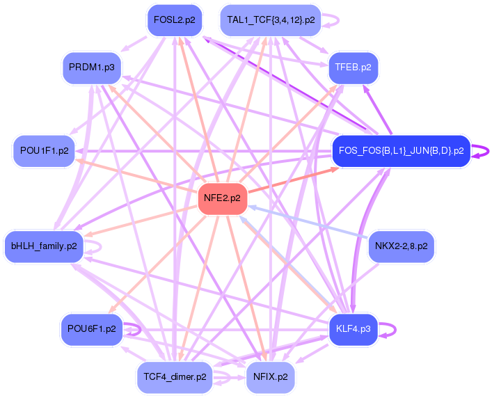 PNG image of the network