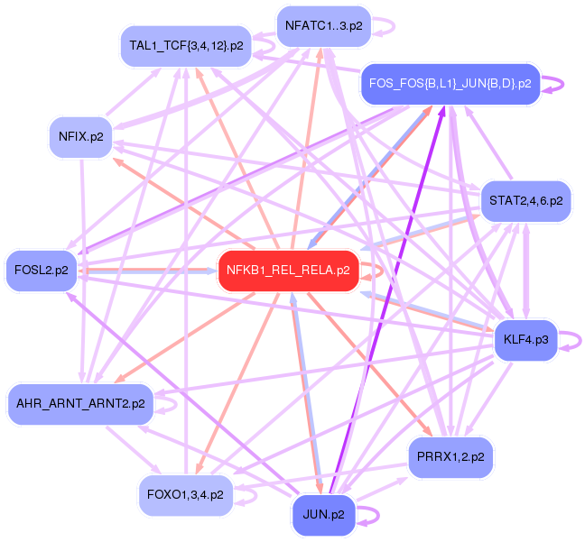 PNG image of the network
