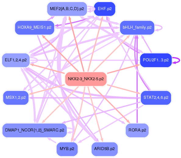 PNG image of the network