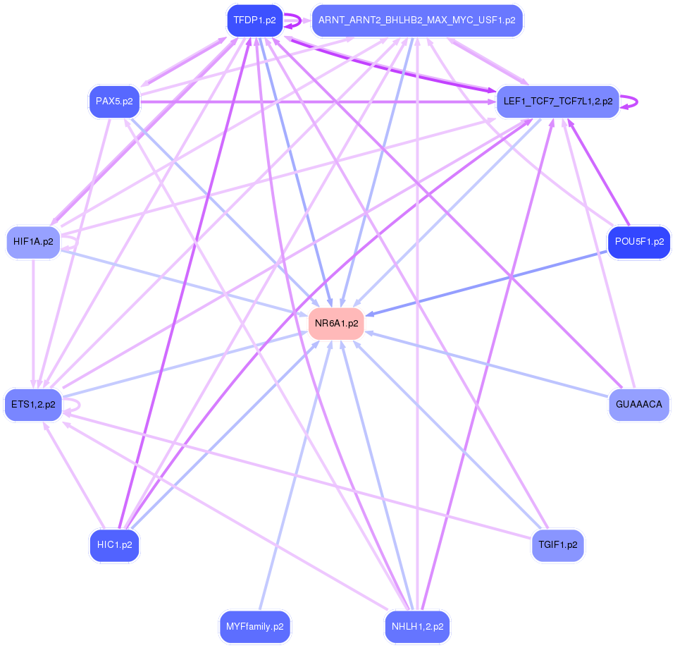 PNG image of the network