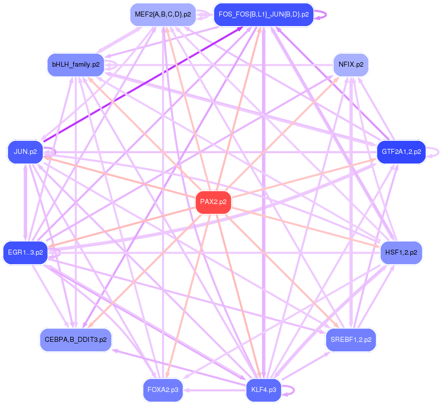PNG image of the network