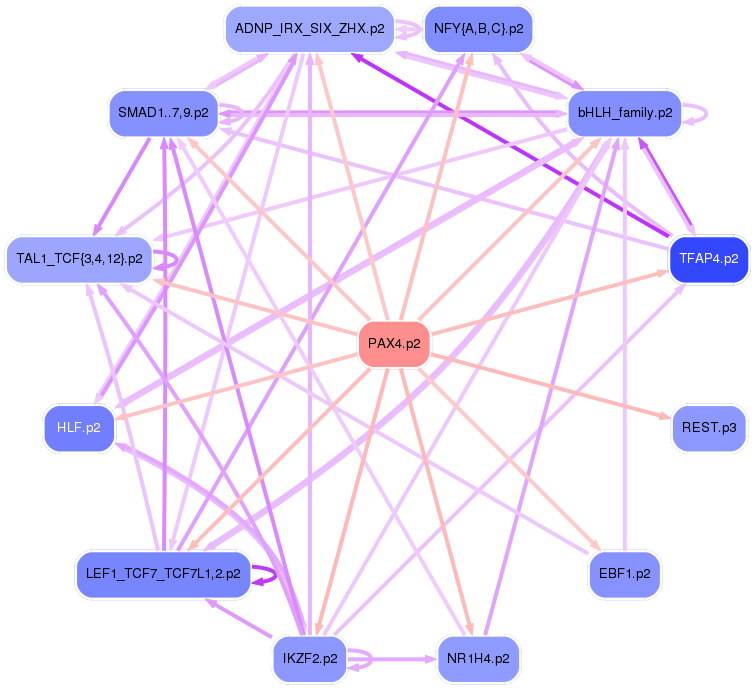 PNG image of the network