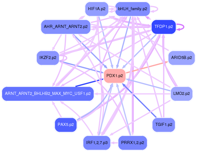 PNG image of the network