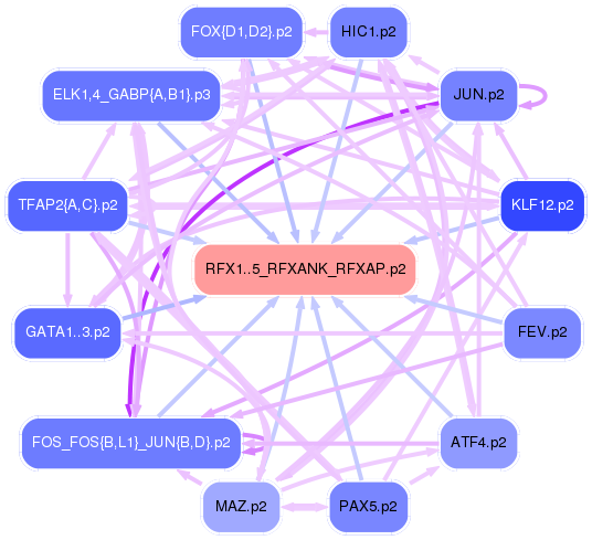 PNG image of the network