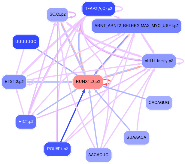 PNG image of the network