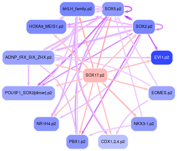 PNG image of the network