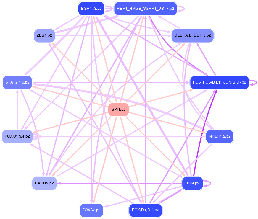 PNG image of the network