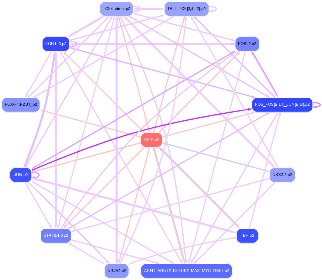 PNG image of the network