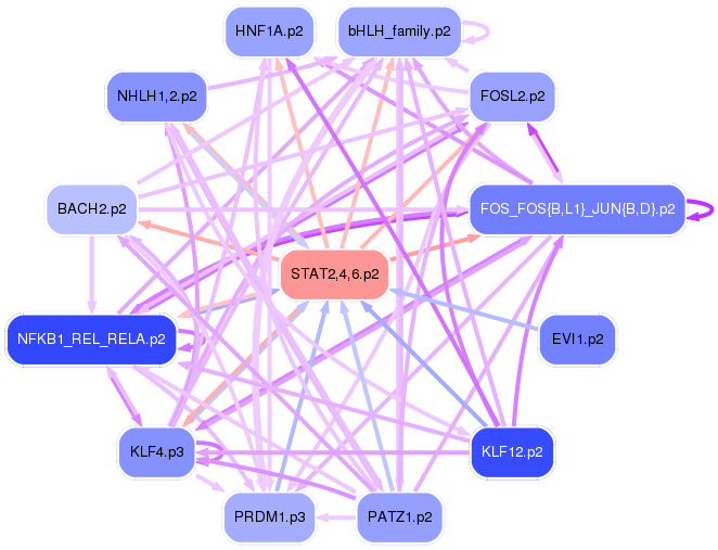 PNG image of the network