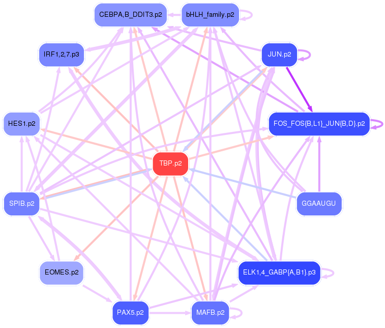 PNG image of the network