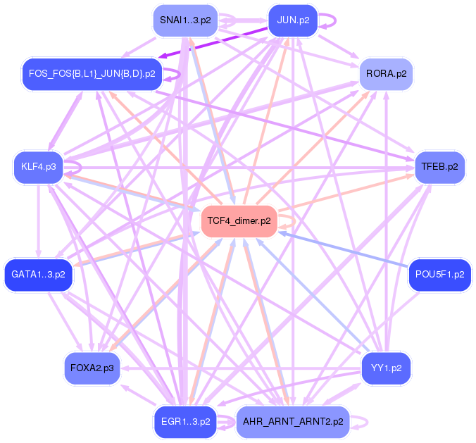 PNG image of the network