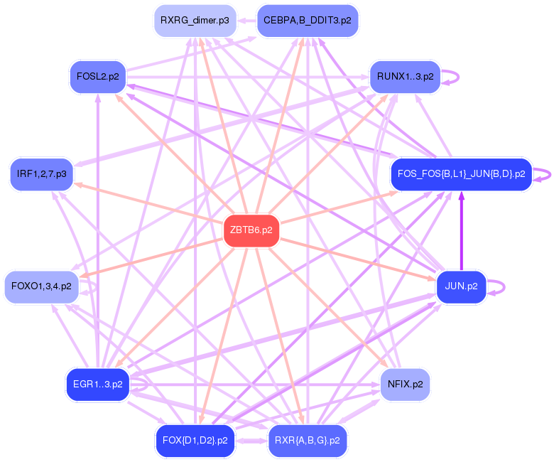 PNG image of the network