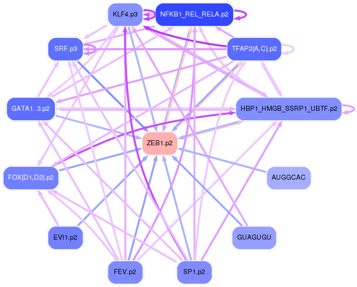 PNG image of the network