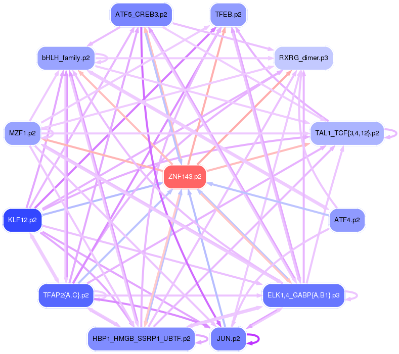 PNG image of the network